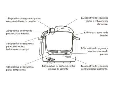 produto